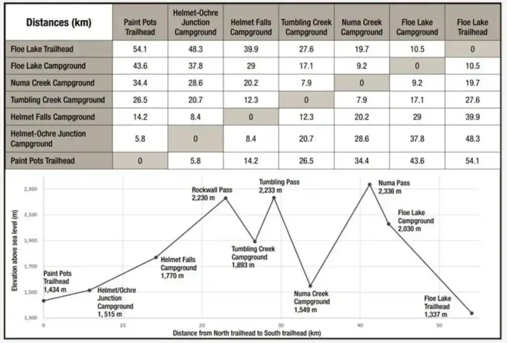Rockwall Trail elevation profile