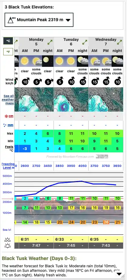 A screens shot from Mountain Forecast, one of the best weather apps for hiking