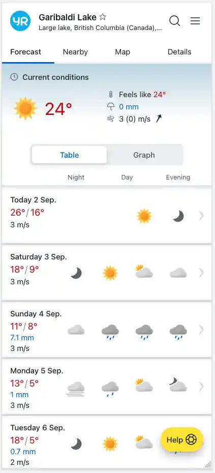 Screenshot from yr.no - one of the best weather websites for hiking